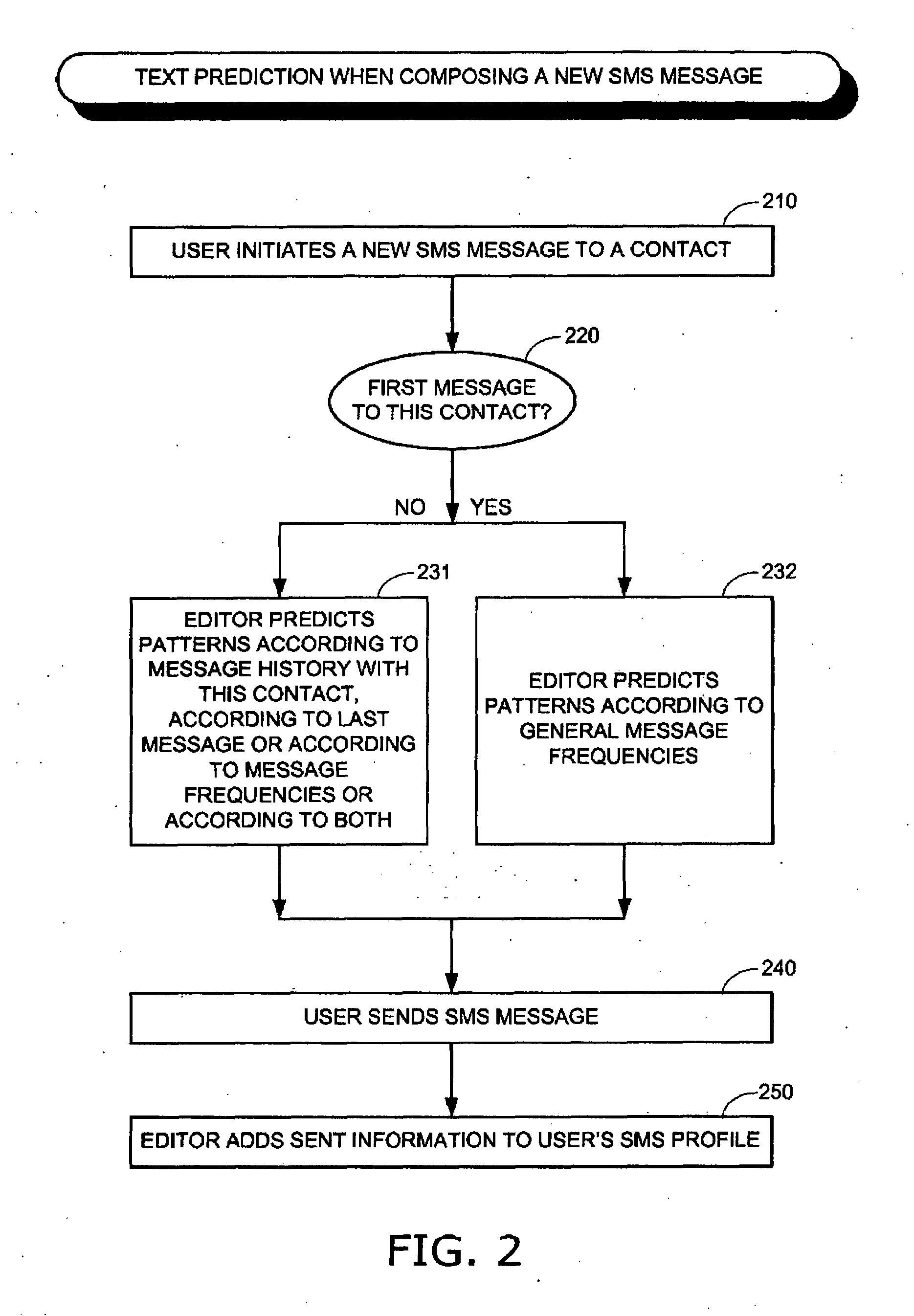 Method and system for predicting text