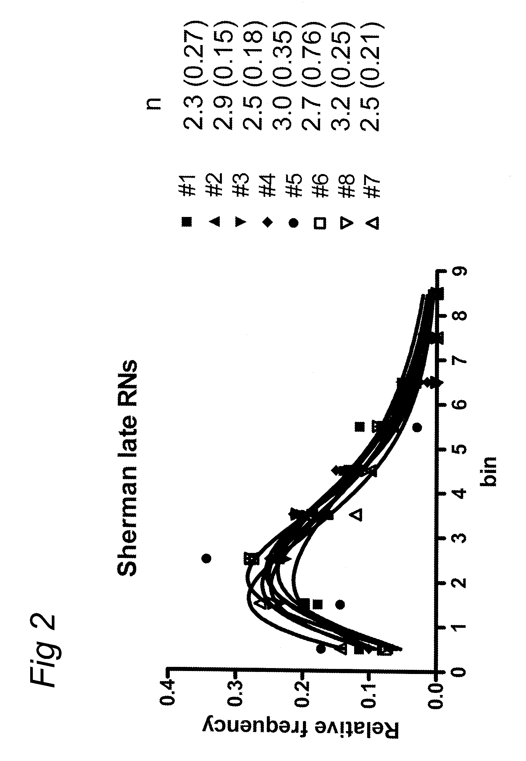 Homologous recombination in plants