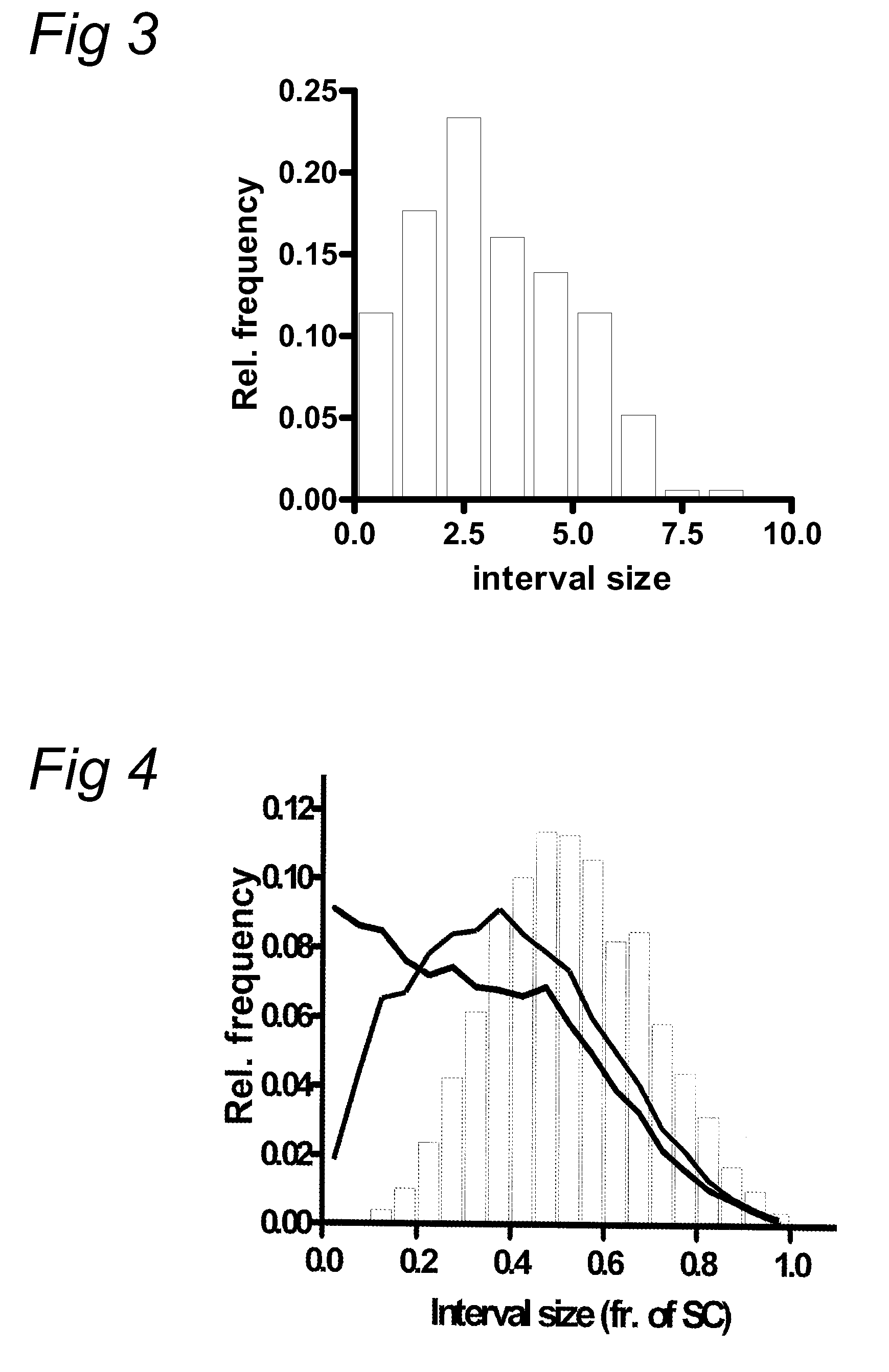 Homologous recombination in plants