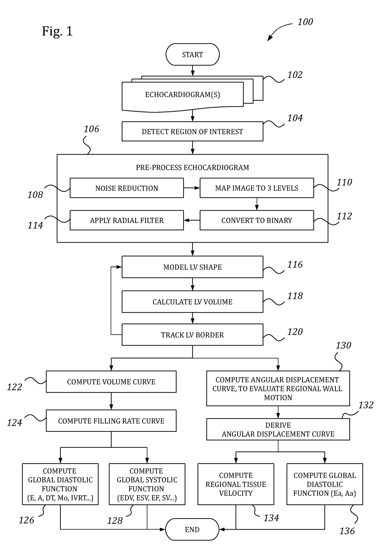 Automatic left ventricular function evaluation