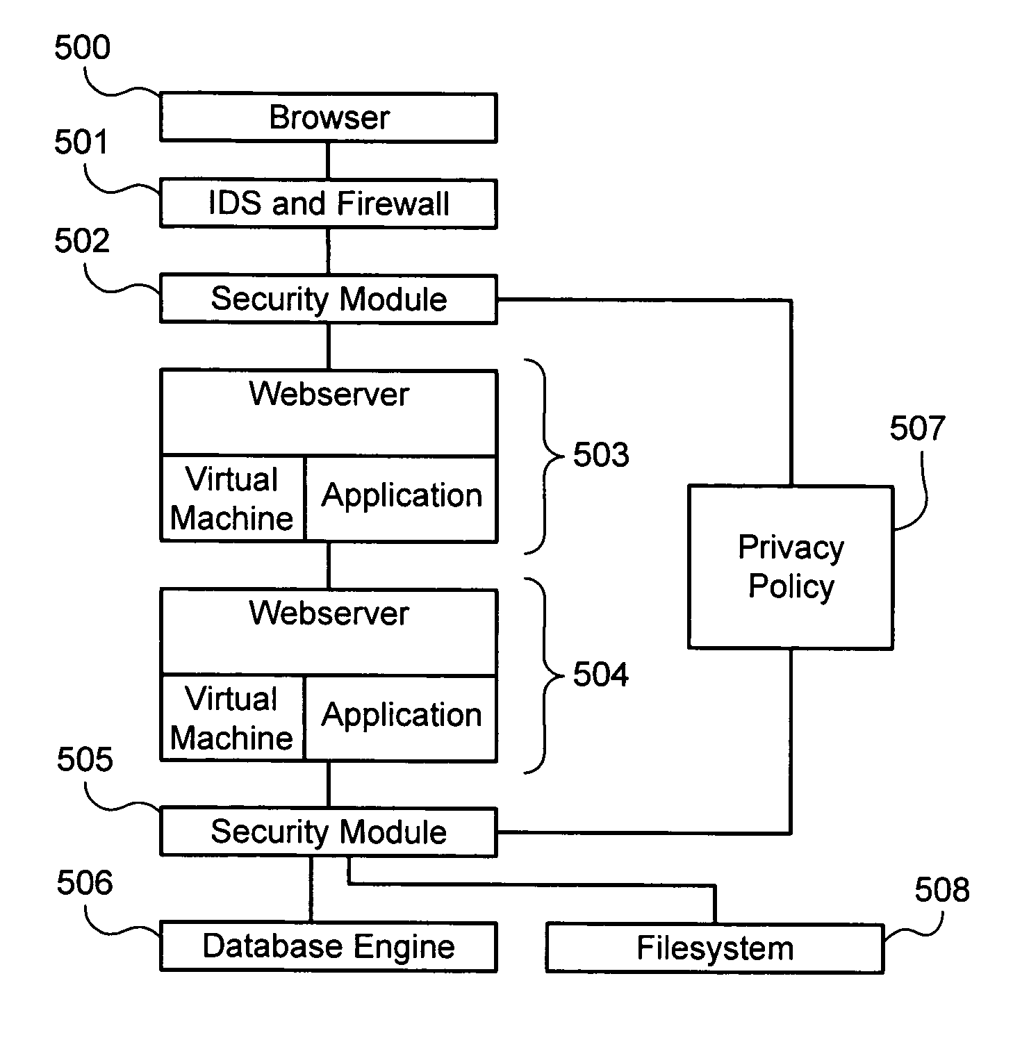 Establishing and enforcing security and privacy policies in web-based applications