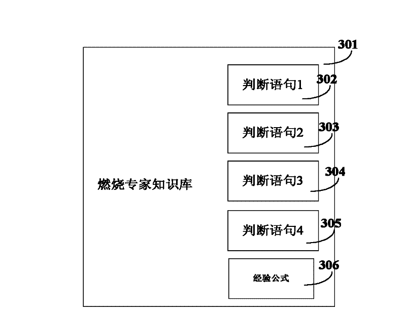 Ignition and temperature automatic control method for aviation kerosene gas generator