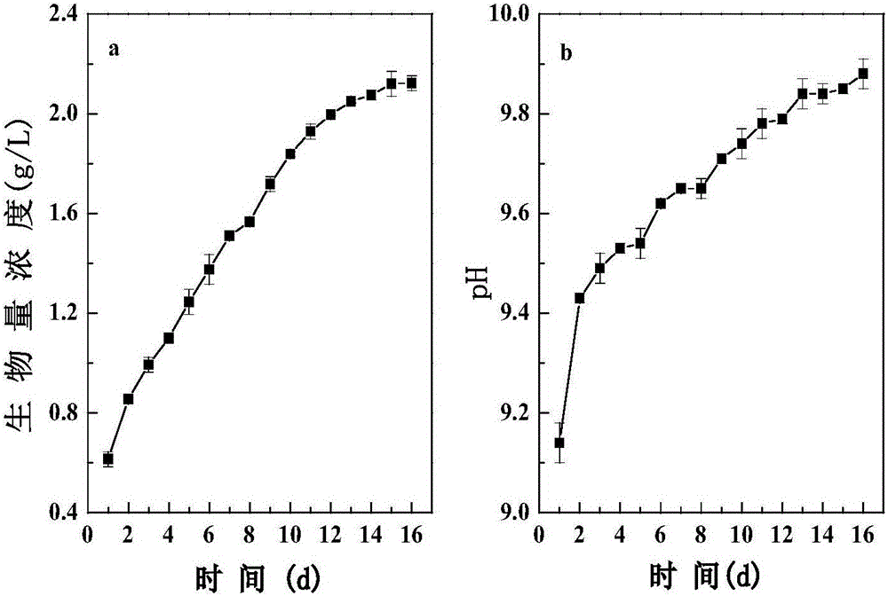 High-density culture and pre-harvesting method of microalgae