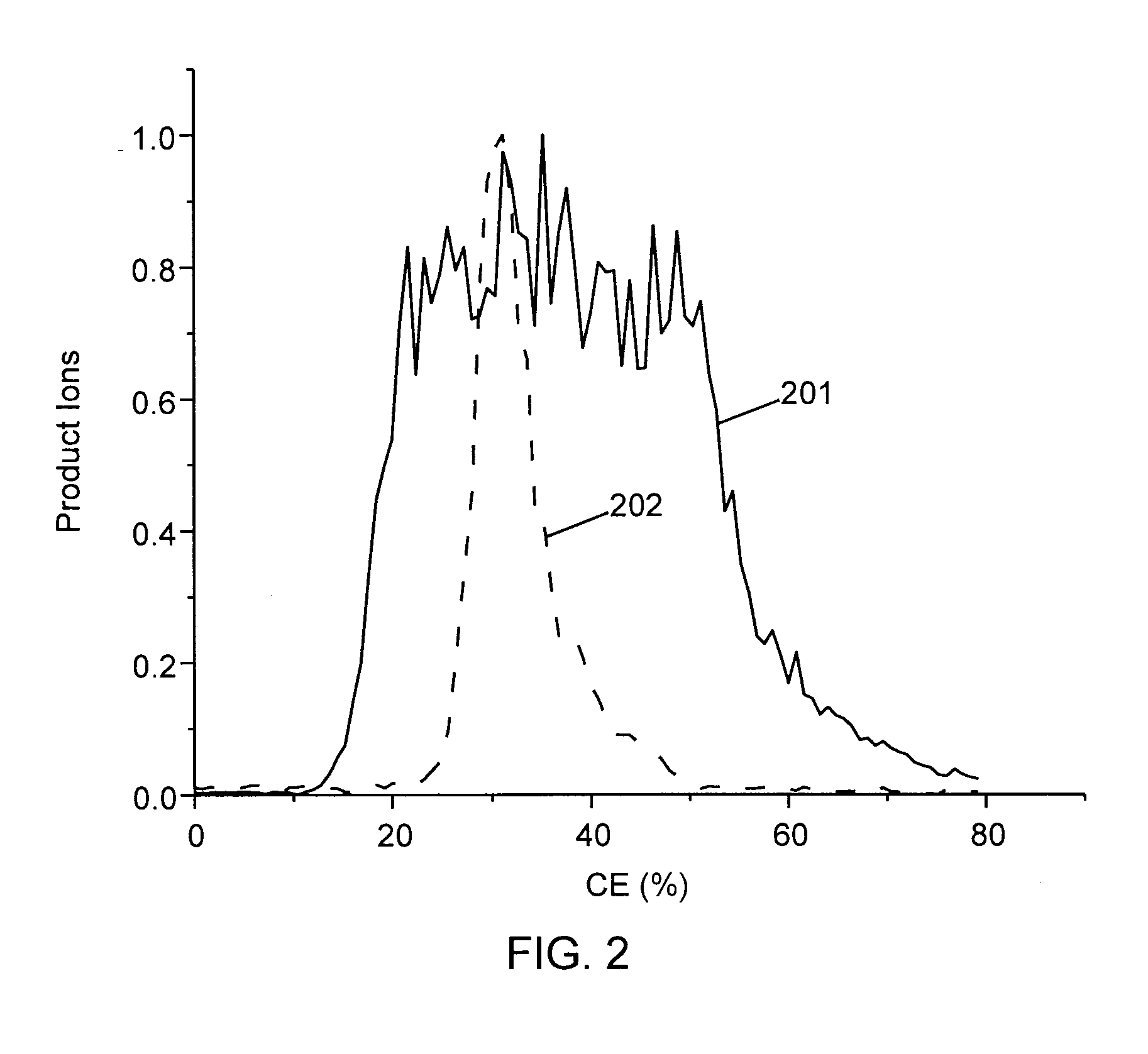 Methods for calibration of usable fragmentation energy in mass spectrometry