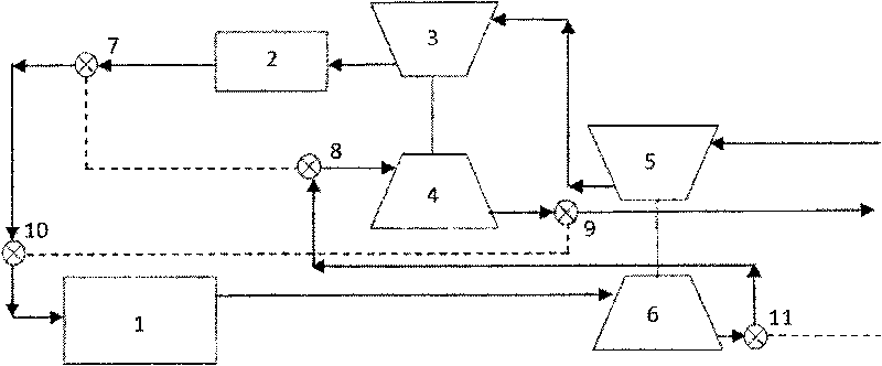 Supercharging gasoline engine air administrative system