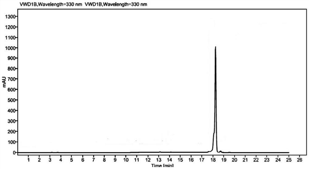 Preparation method of triazole C