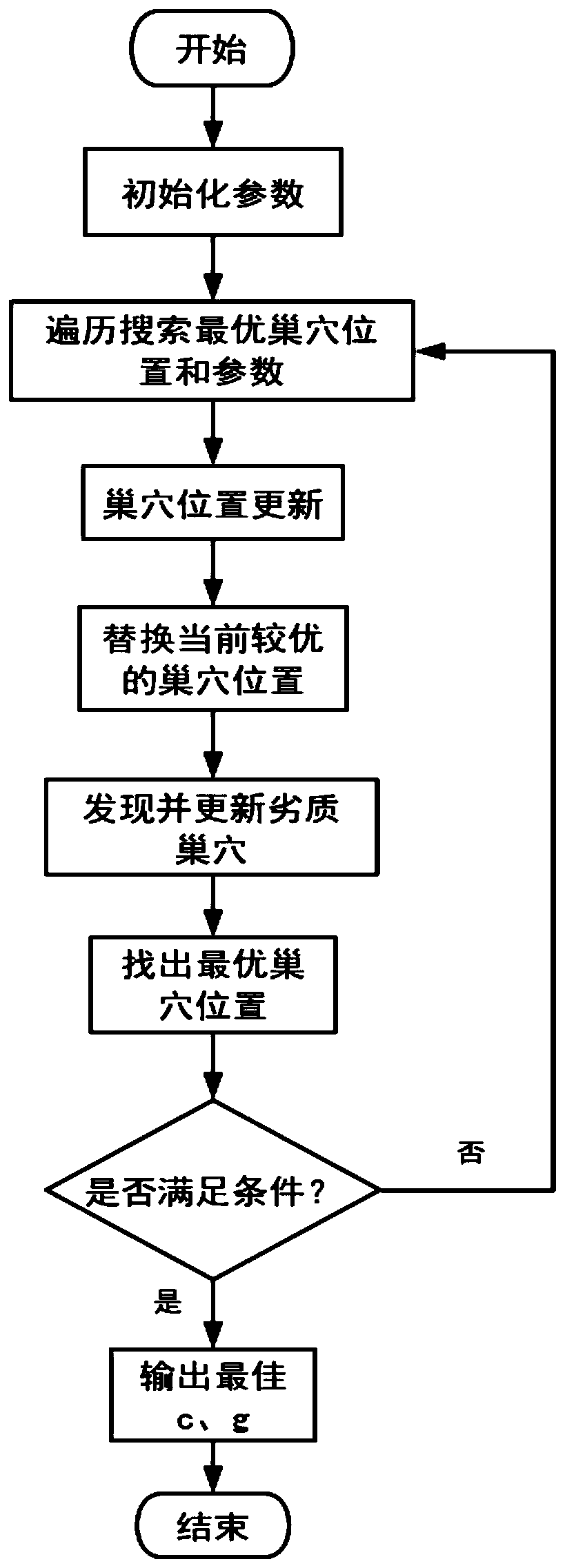 Rolling process plate convexity prediction method based on support vector machine