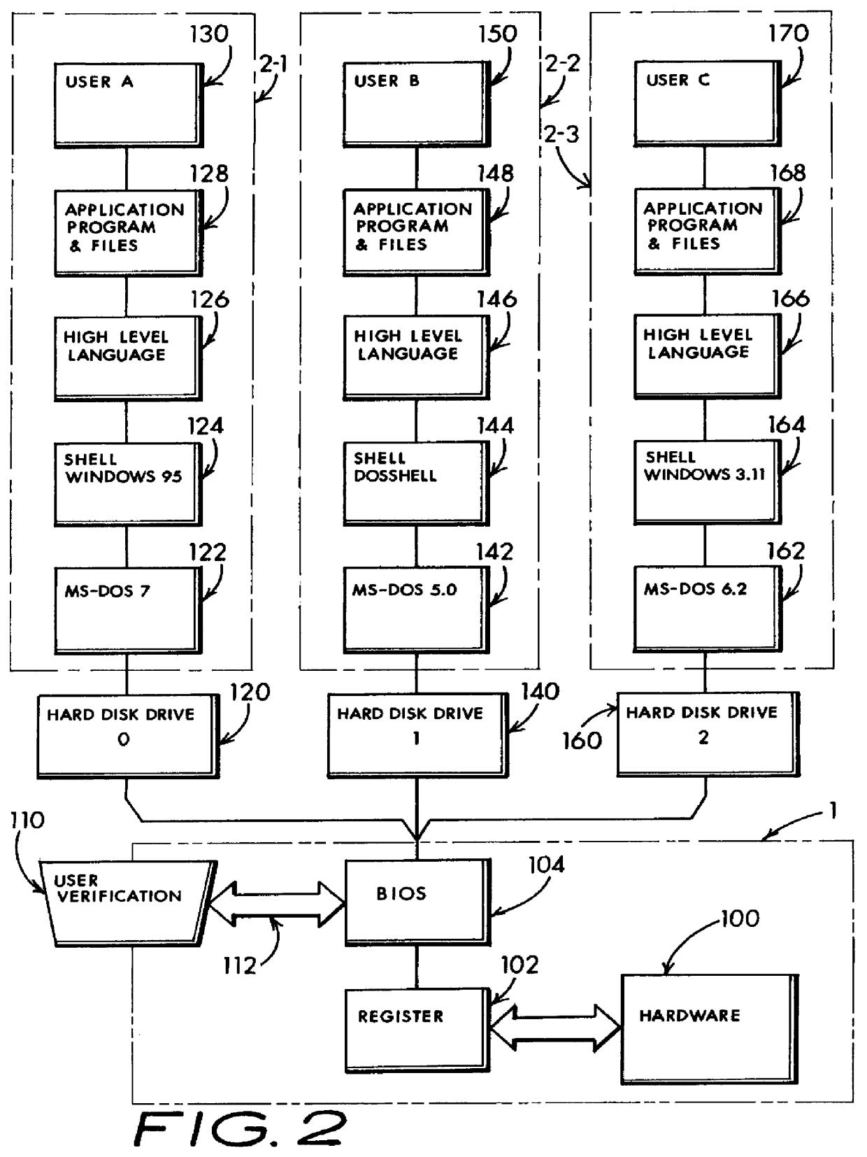 Multiple user computer including anti-concurrent user-class based disjunctive separation of plural hard drive operation