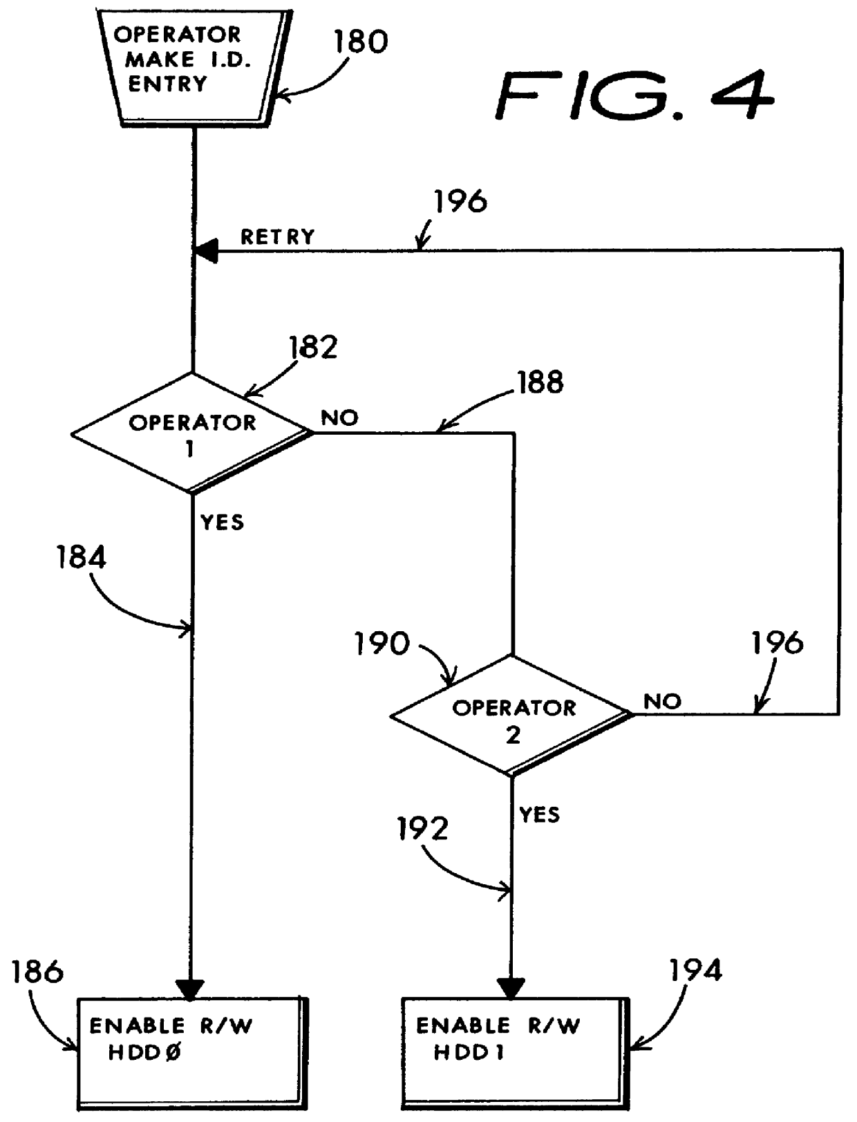 Multiple user computer including anti-concurrent user-class based disjunctive separation of plural hard drive operation