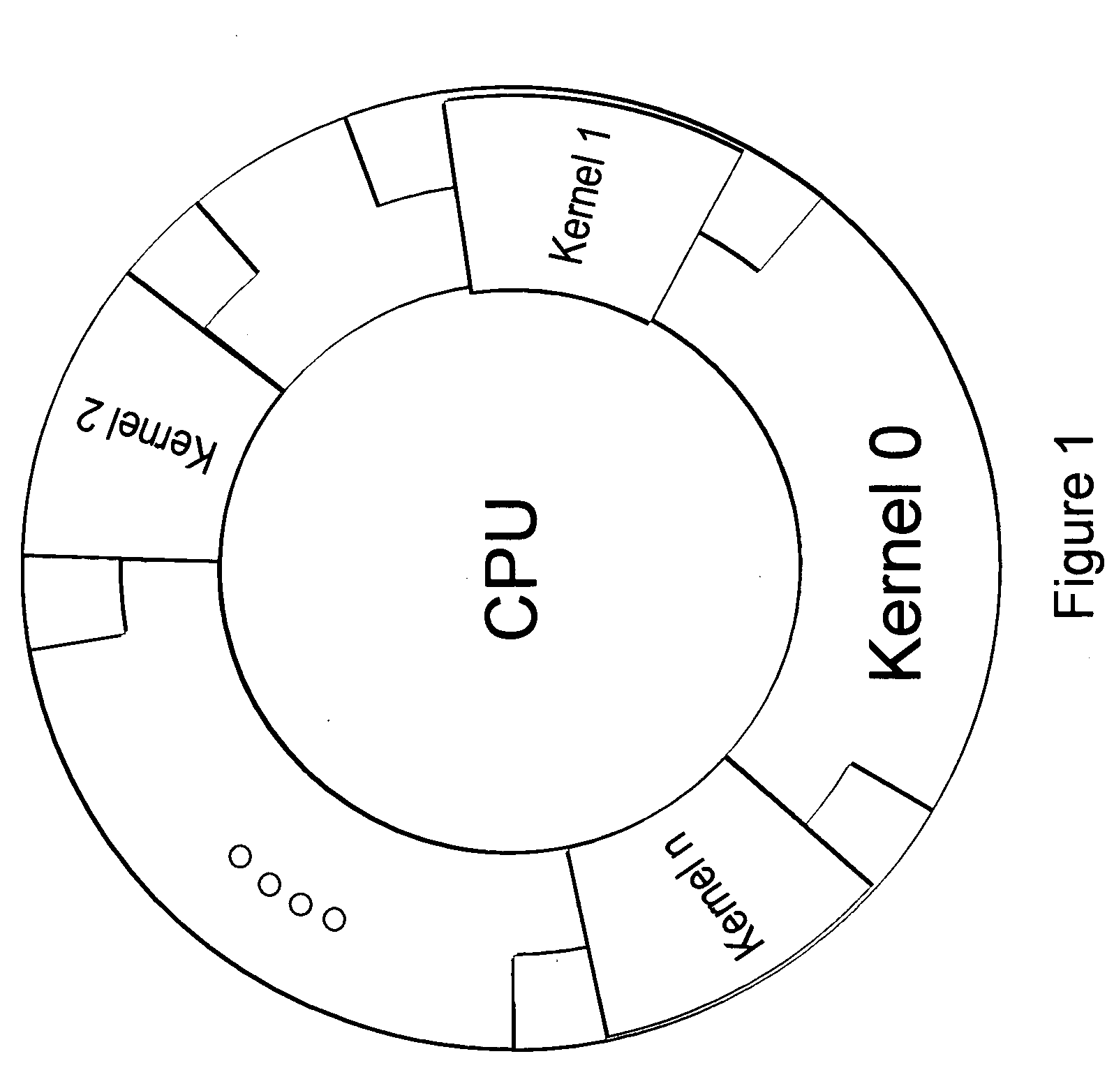 Method and system for concurrent execution of multiple kernels