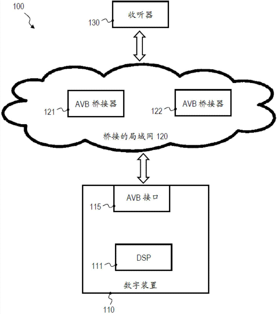 Digital device, network and method for streaming audio or video data