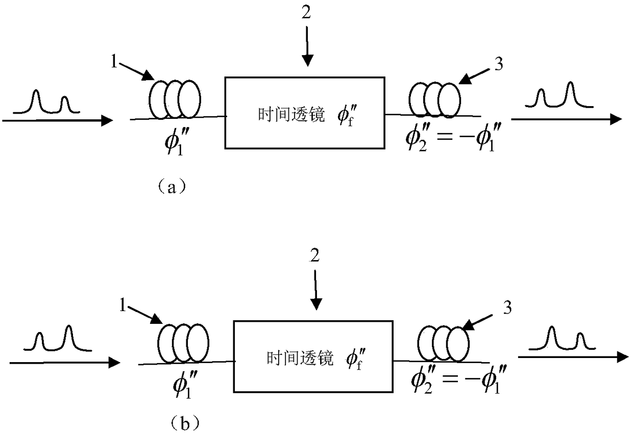 An Optical Signal Encryption/Decryption System Based on Time Lens Imaging