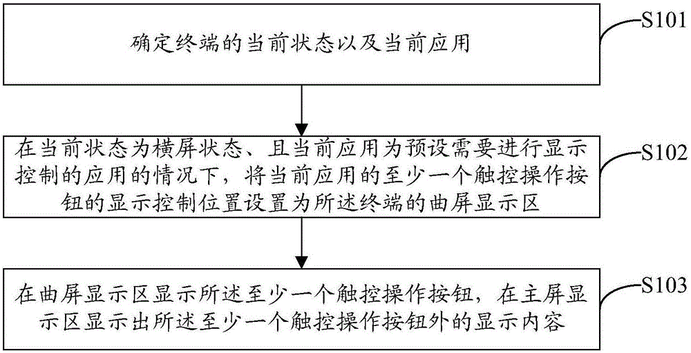 Application display control method and apparatus