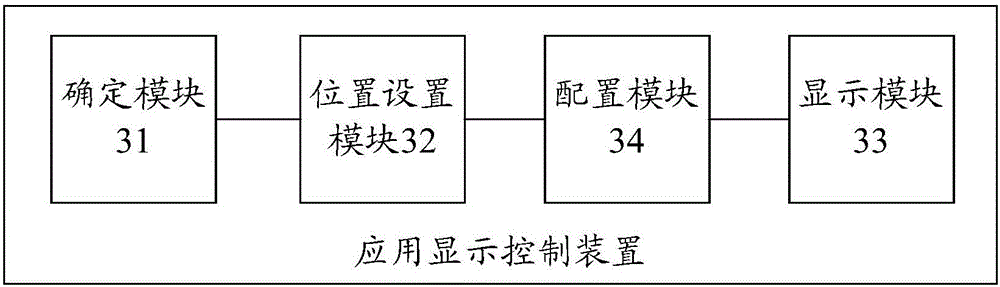 Application display control method and apparatus