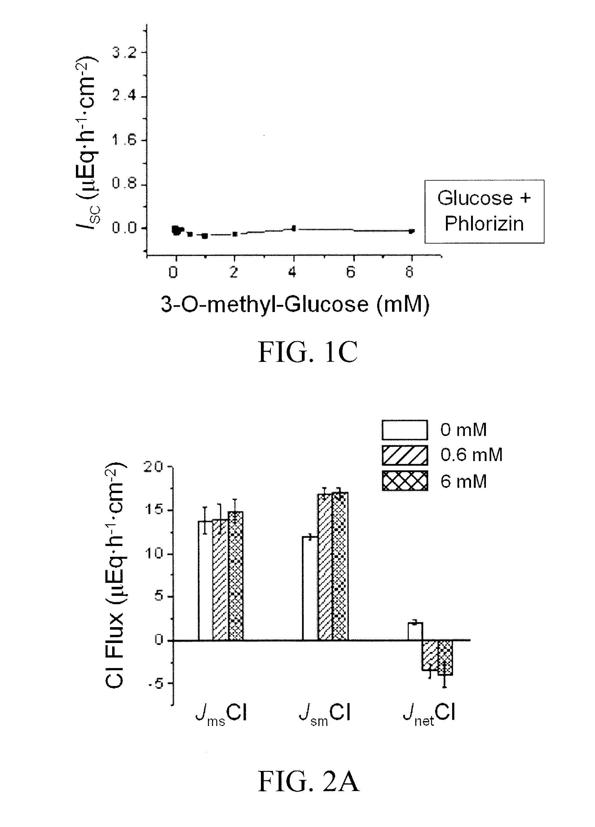 Materials and methods for treating diarrhea