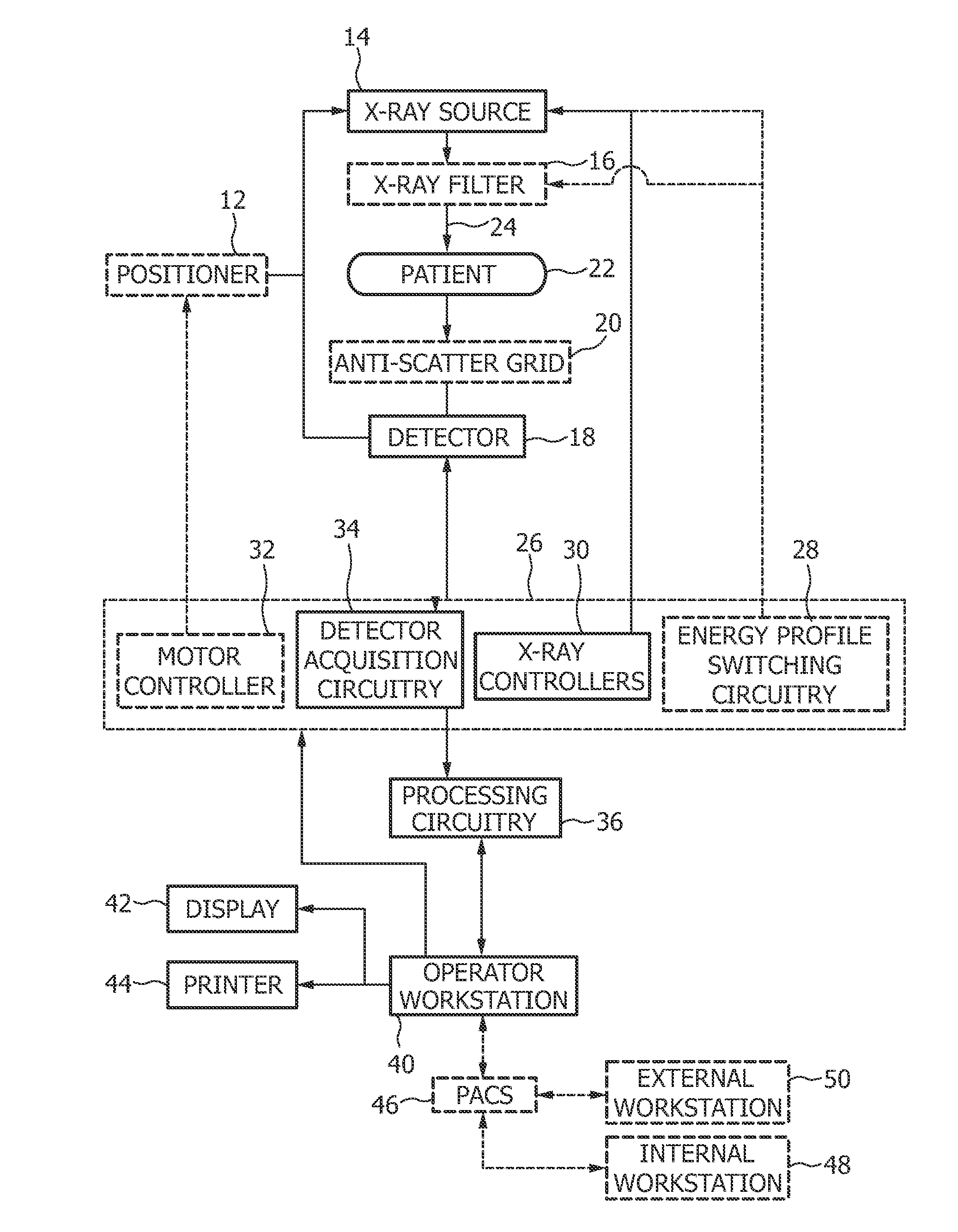 X-ray examination apparatus and method