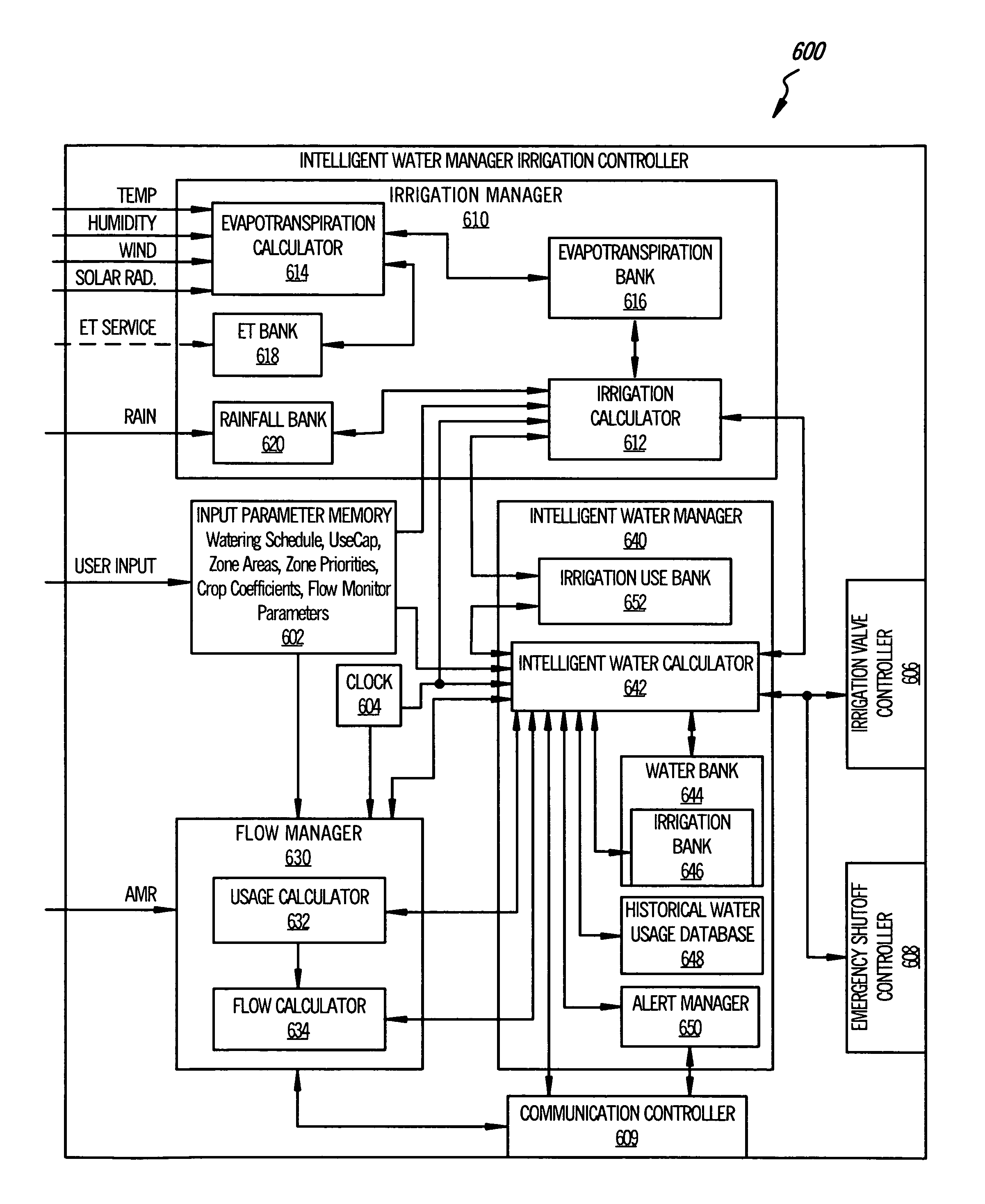 Irrigation flow converter, monitoring system and intelligent water management system