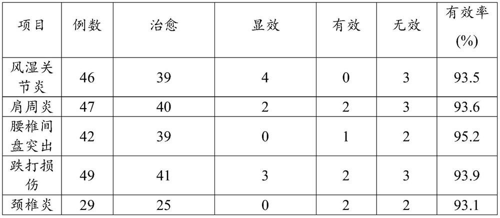 Traditional Chinese medicine composition for treating orthopedic diseases, preparation, preparation method and application