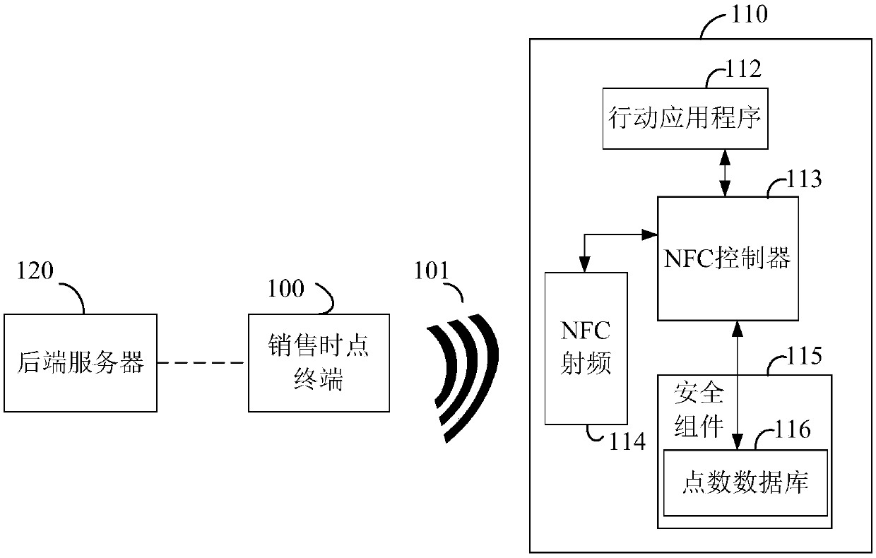 Portable device for managing reward points and method thereof