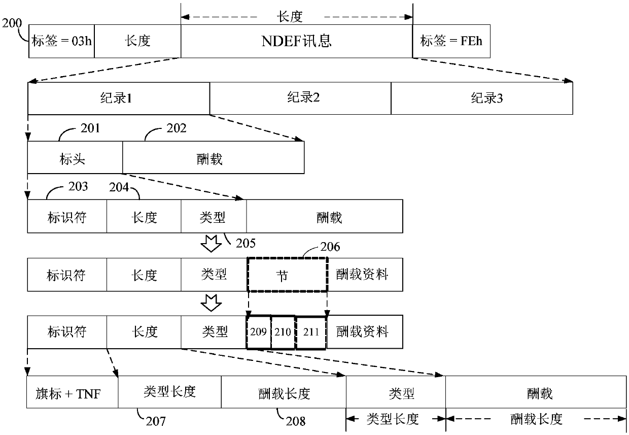 Portable device for managing reward points and method thereof