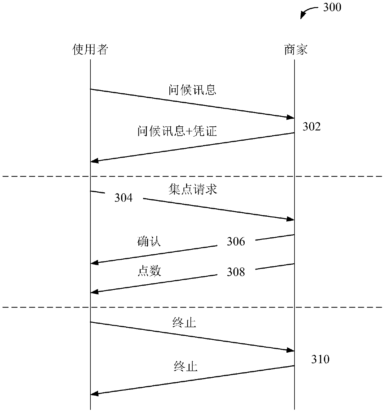 Portable device for managing reward points and method thereof