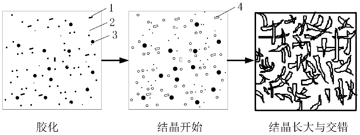 High-strength self-waterproof phosphogypsum roadbed material and preparation method thereof