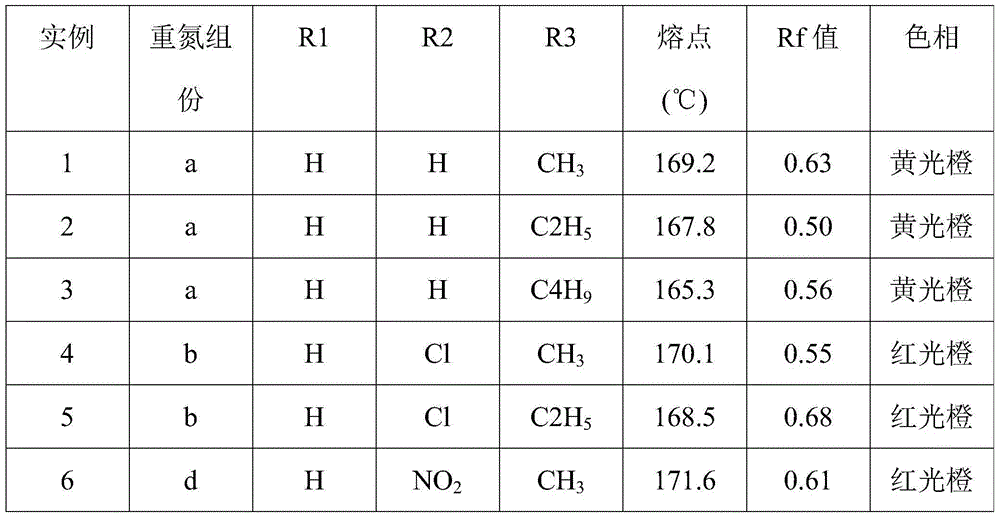 Orangered-series benzyl and ester contained azo-disperse dye as well as preparation method and application thereof