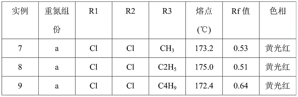 Orangered-series benzyl and ester contained azo-disperse dye as well as preparation method and application thereof