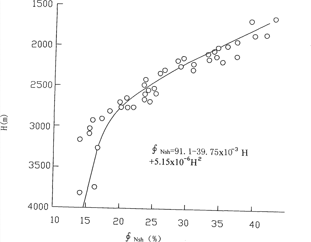 Method for judging fluid type of reservoir through acoustic porosity-neutron porosity differential