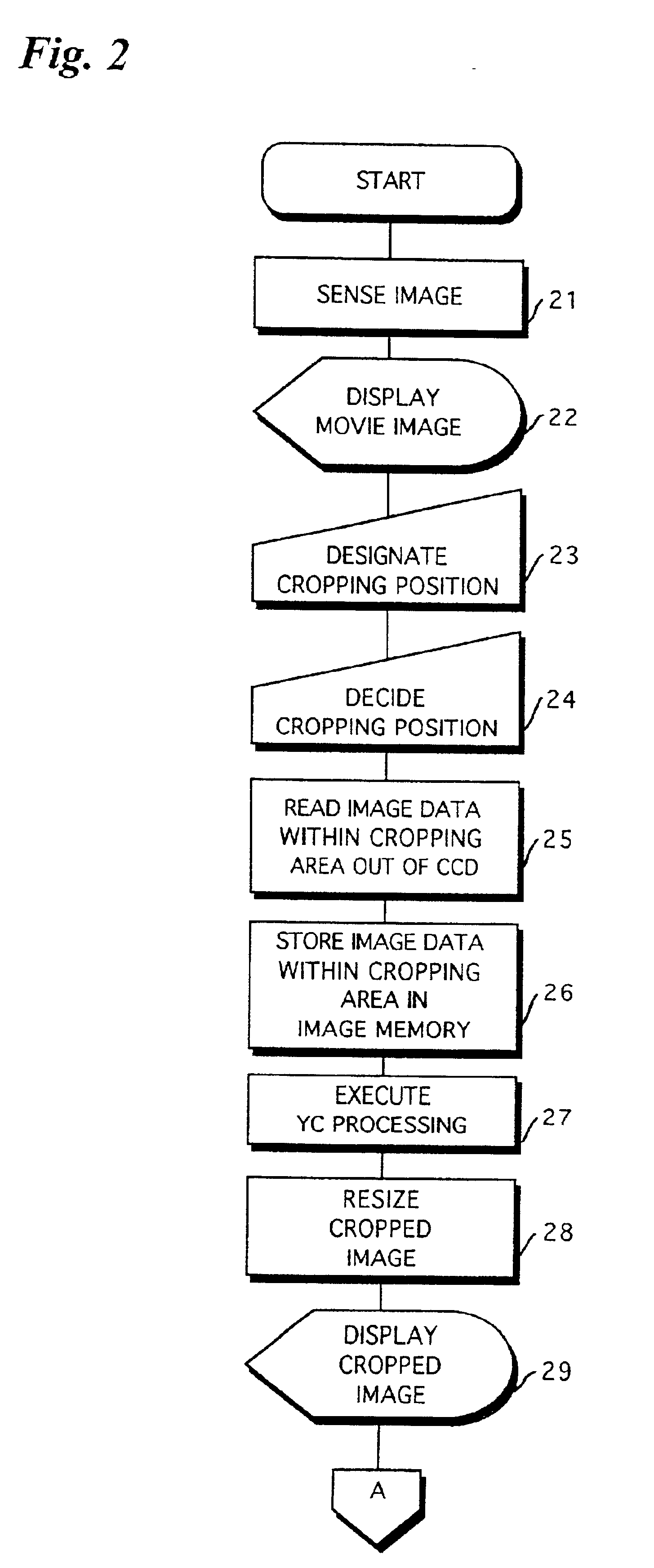 Image sensing system and method of controlling operation of same