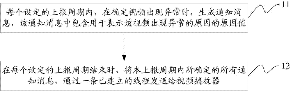 Message pushing method and device