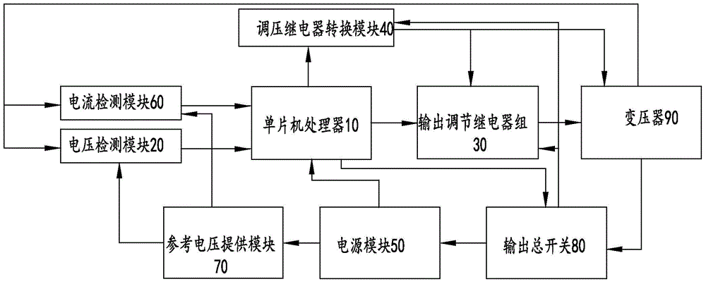 Voltage stabilizer free of electric arc voltage regulation and control method thereof