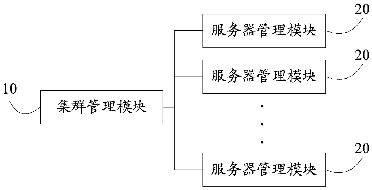 A memory over-allocation management system and method