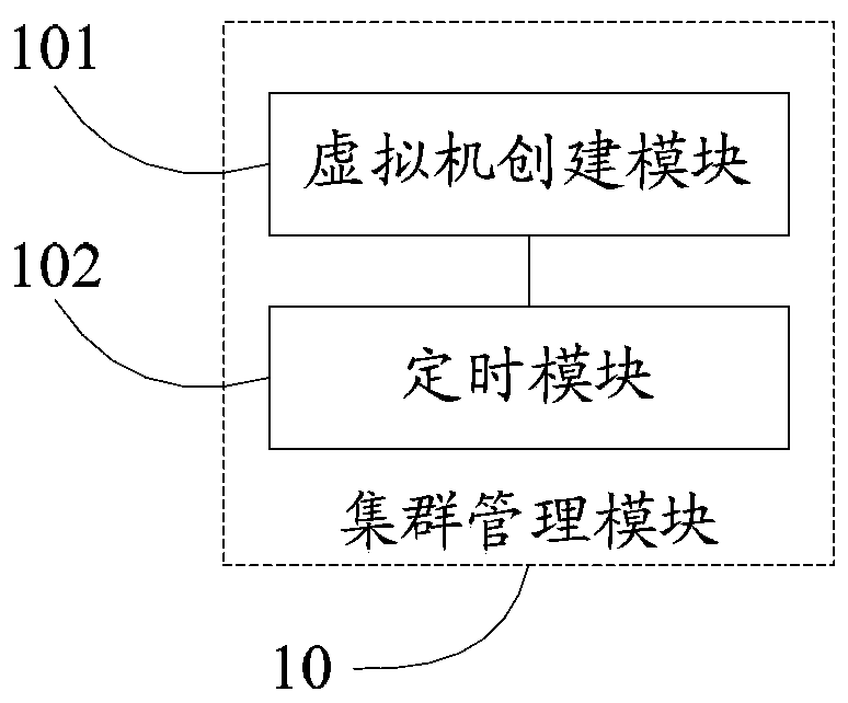 A memory over-allocation management system and method