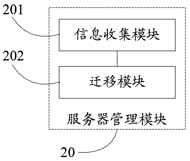 A memory over-allocation management system and method