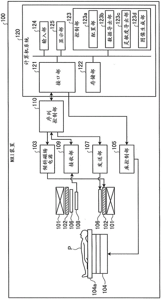 Magnetic resonance imaging apparatus and image processing apparatus