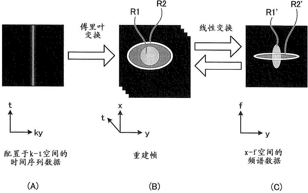 Magnetic resonance imaging apparatus and image processing apparatus