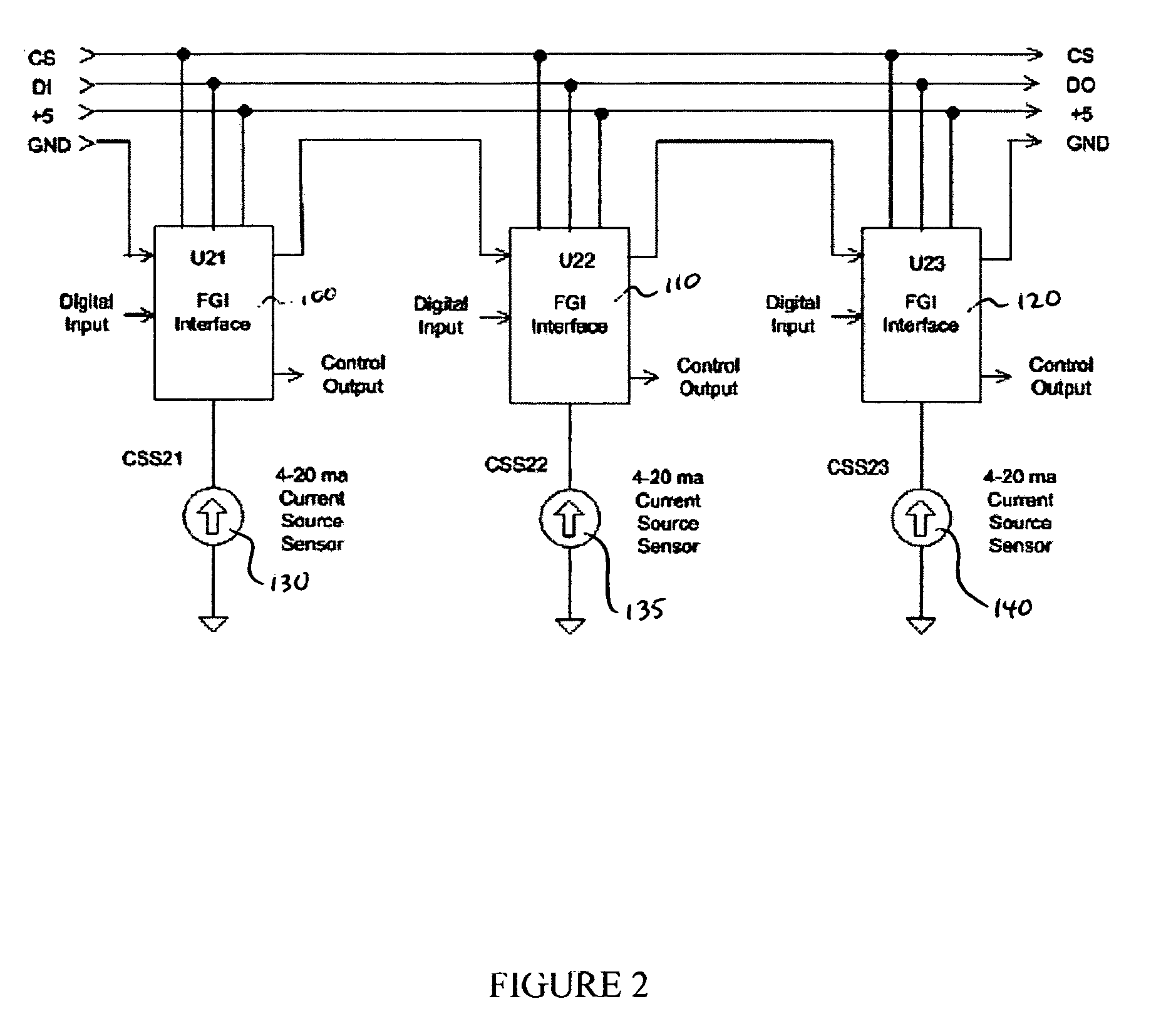 Distributed sensor and control networking interface