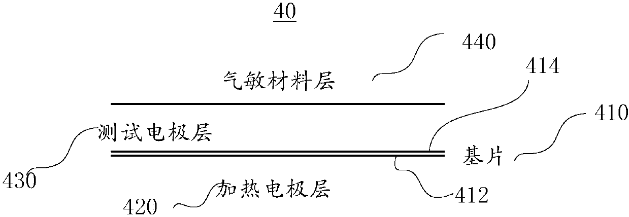 Gas sensor and preparation method thereof