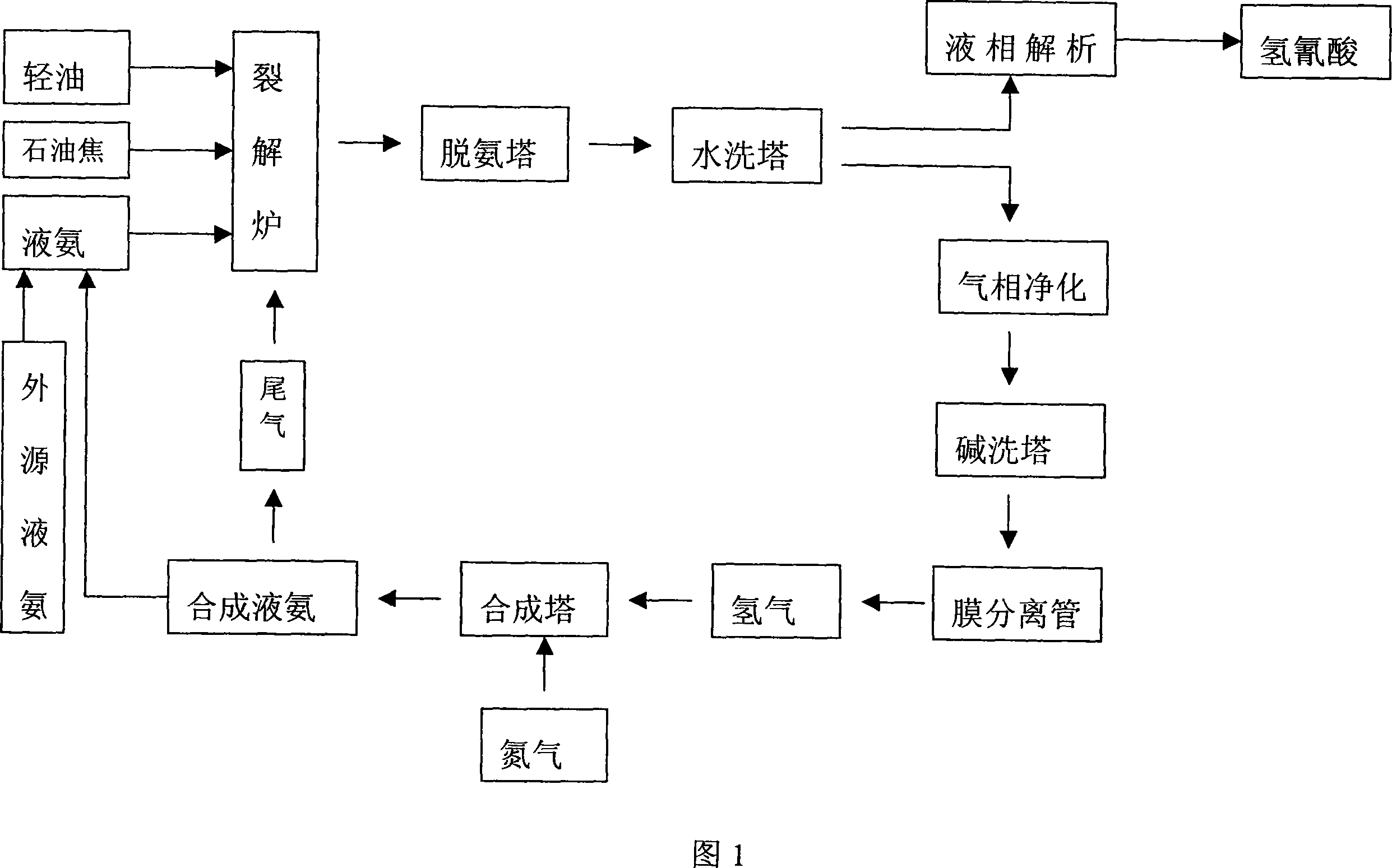 Circulation utilization method for light oil cracking tail gas