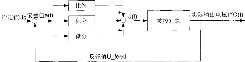 Diesel locomotive auxiliary engine control device