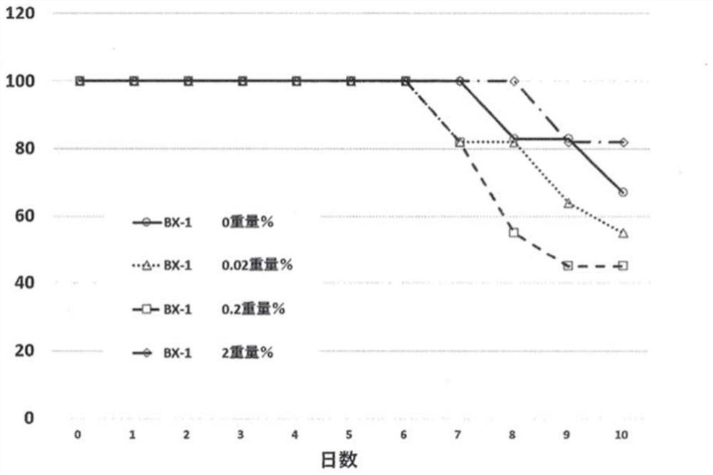 Complex soil bacterium preparation for preventing and treating infectious diseases and method for preventing and treating animal infectious diseases