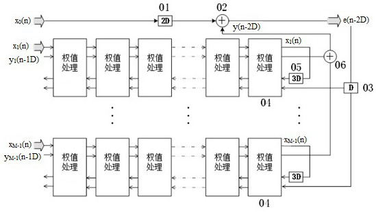 Wideband interference suppression device and suppression method based on space-time power inversion array