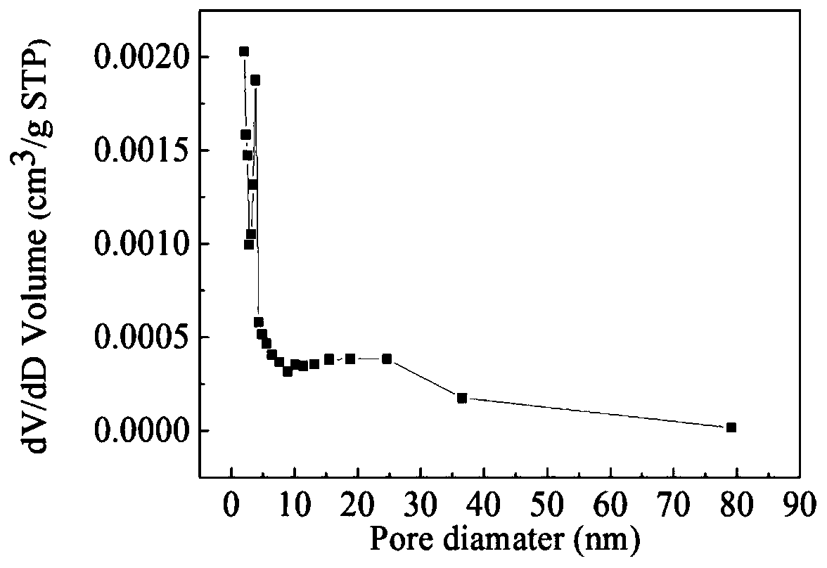 A kind of superhydrophobic composite carbon airgel oil-absorbing material and preparation method thereof