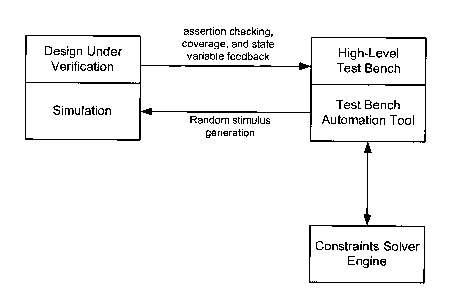 Method and apparatus for improving efficiency of constraint solving