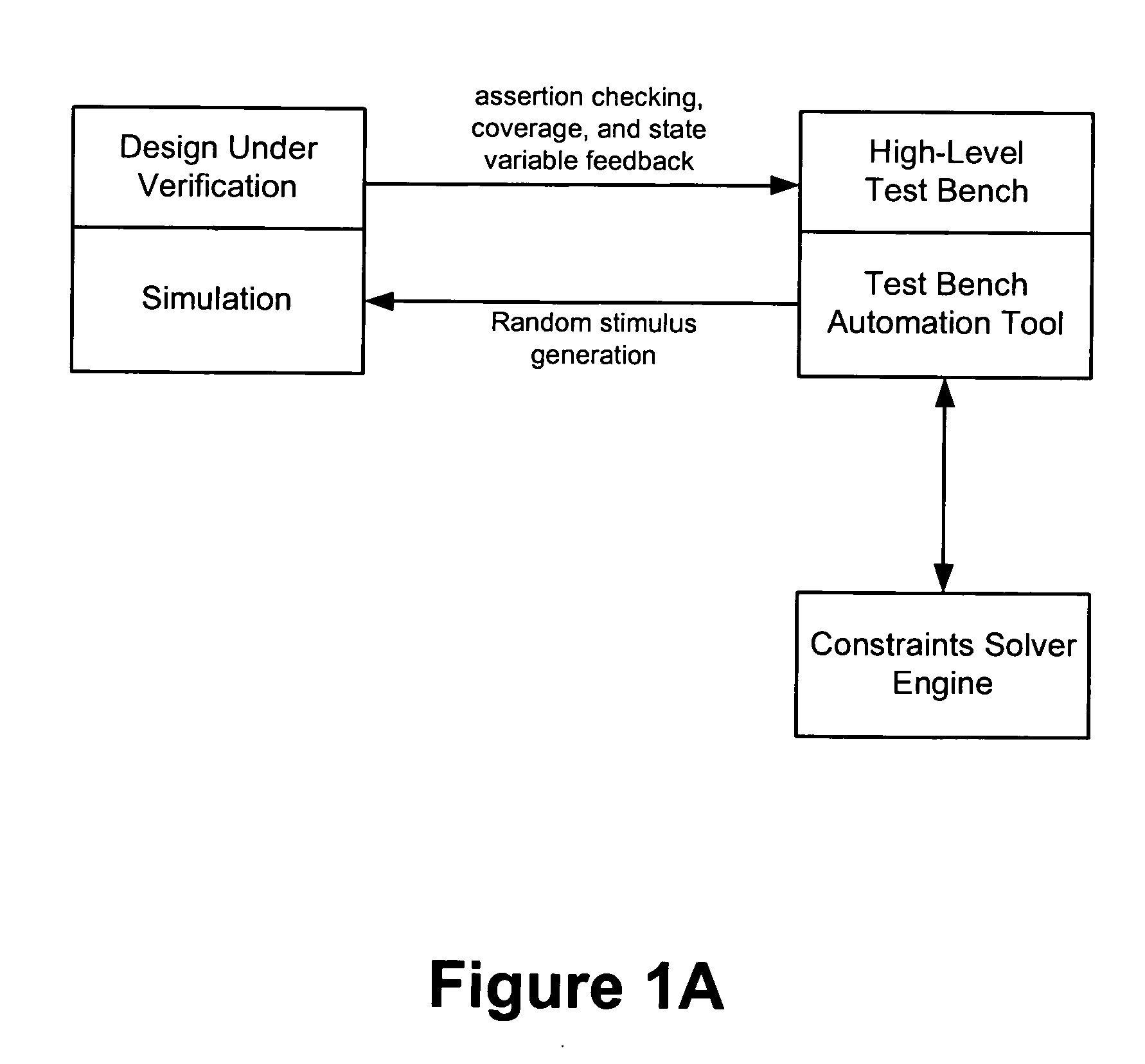 Method and apparatus for improving efficiency of constraint solving