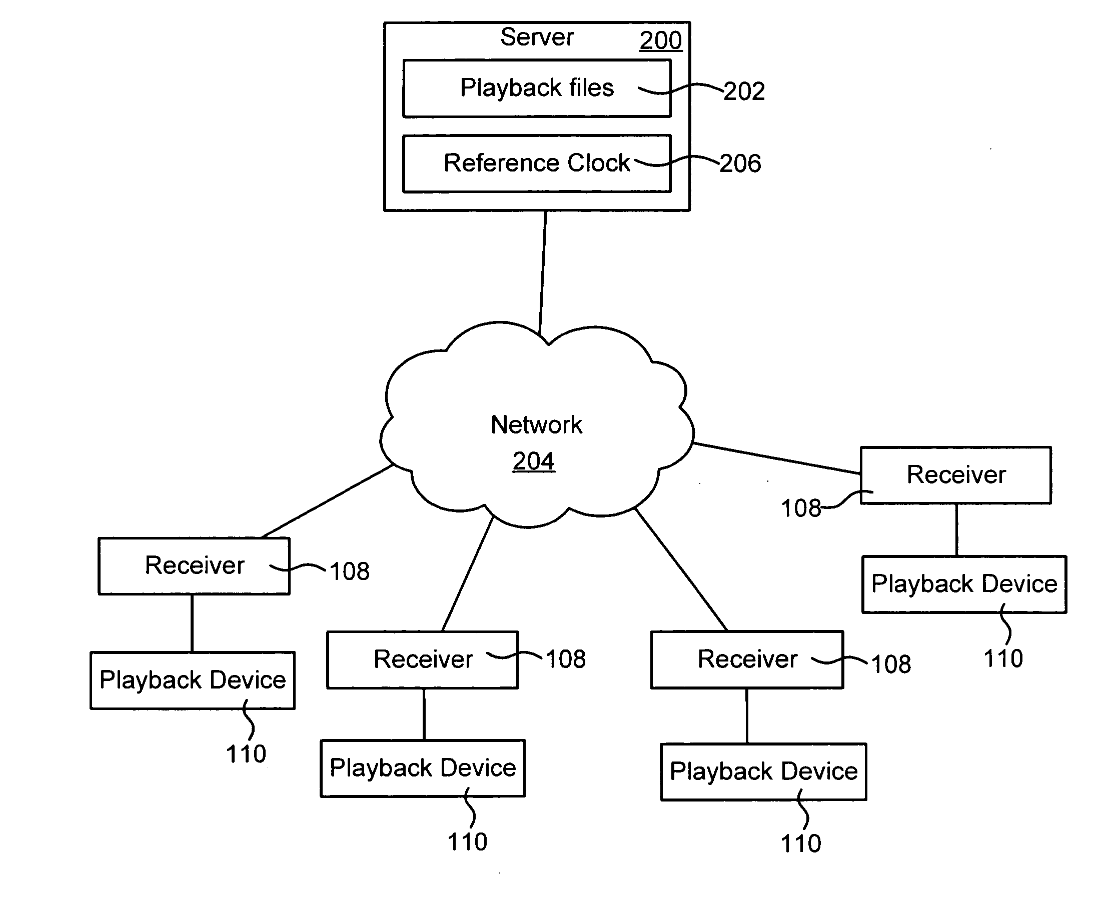 Apparatus, system and method for synchronized playback of data transmitted over an asynchronous network