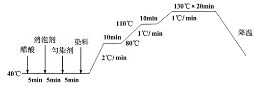 Production process of laser-carving double-faced super-flexible short flosses