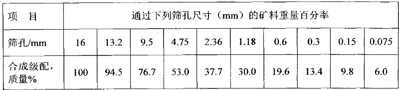 Oil-resistant road asphalt modifier and preparation method thereof