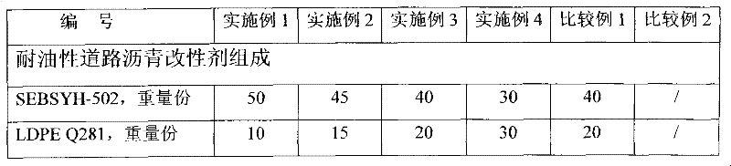 Oil-resistant road asphalt modifier and preparation method thereof